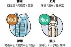 91 亚洲一线产区二线产区有何区别？如何选择适合自己的产区？