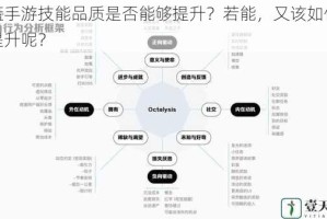 街篮手游技能品质是否能够提升？若能，又该如何进行提升呢？