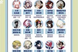江湖奇想古今最强阵容全攻略顶尖组合搭配与实战玩法技巧深度解析