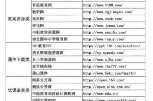 给个网站能解决你们的问题，你们会感谢我的吗？