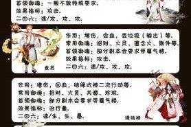 阴阳师妖怪屋二十层低练度阵容推荐平民式神搭配与实战技巧轻松通关攻略