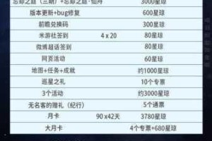 崩坏星穹铁道2.1 版本攒抽数量、车票及星琼获取统计大揭秘