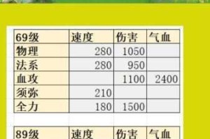 梦幻西游中玩家可选择的辅助型伙伴都有哪些及相关介绍
