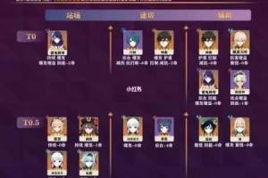 原神11版本角色强度全解析最强输出与辅助角色权威排行揭晓