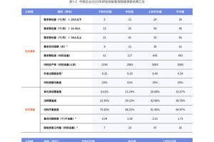 CF 手游王者之城究竟何时才能正式上线呢？我们一起期待吧