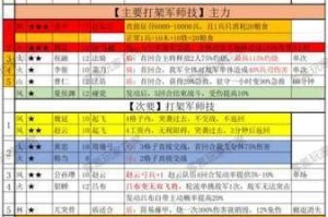 崩坏：星穹铁道全面剖析战技点机制及运用详解