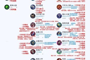 爱江山更爱美人游戏：各项属性加成与势力提升全攻略