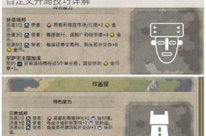 文明6游戏与地图种子使用指南 复刻经典布局与自定义开局技巧详解