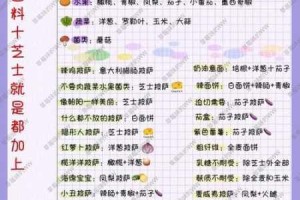 可口的披萨披萨大奖赛812挑战三配方必胜攻略 高分技巧与步骤全解析