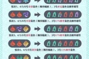 王者荣耀墨子瞬闪流玩法全攻略：从技能机制到实战技巧