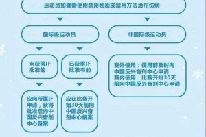 外国人为什么要给我吃兴奋剂？