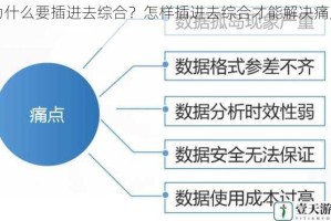 为什么要插进去综合？怎样插进去综合才能解决痛点？