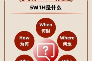 1515hh 是什么？它能为企业解决什么问题？