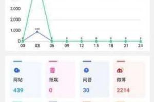 18 免费的舆情网站下载，如何找到靠谱的？
