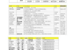三国志 13 中快速且高效安排人手的实用方法大揭秘