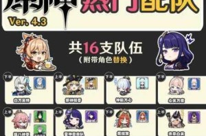 原神公子深渊阵容组合推荐与实战打法技巧深度解析全指南