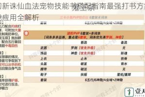 梦幻新诛仙血法宠物技能书搭配指南最强打书方案与实战应用全解析