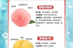 蜜桃在线：为何它能如此受欢迎？有何秘诀？
