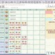 梦幻新诛仙神州远游任务全流程解析与高效通关技巧指南