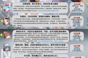 命运神界梦境链接茉莉柏蕾治疗辅助强度对比解析谁是最优奶妈之选