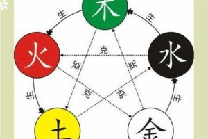 无尽洪荒五行相克玩法全解与新手进阶指南 洪荒世界属性克制技巧详解