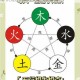 无尽洪荒五行相克玩法全解与新手进阶指南 洪荒世界属性克制技巧详解