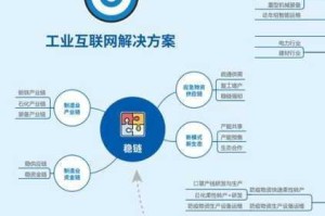 91 精产国品一二三生产方式有哪些痛点？如何解决？