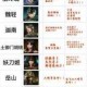 永劫无间全角色强度解析最新版本英雄梯度排行与实战表现评估