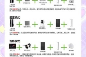 格格屋黑科技：智能家居如何提升生活品质？
