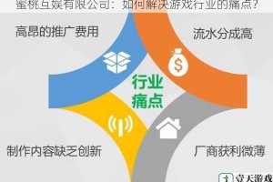 蜜桃互娱有限公司：如何解决游戏行业的痛点？