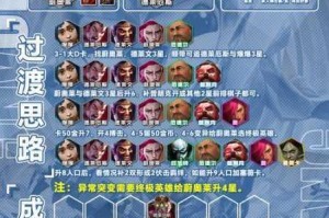 王者荣耀模拟战绝地反击天赋深度解析 最强阵容搭配与实战运营技巧全攻略