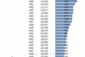 黑料不打烊最新 2022 人口数据是如何统计的？有哪些影响因素？