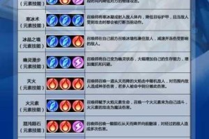 巫师之怒神圣骑士天赋加点终极攻略 技能组合与实战技巧深度解析