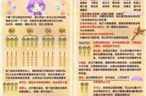 梦幻西游手游90级平民玩家装备选择指南零氪党必看高性价比搭配技巧解析