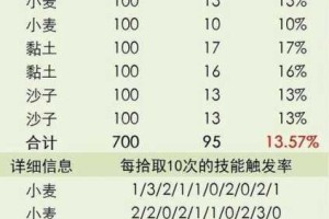 幻想神姬申公豹强度测评技能解析与实战操作全攻略