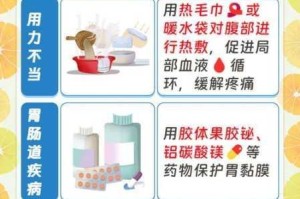 粗暴痛怎么办？