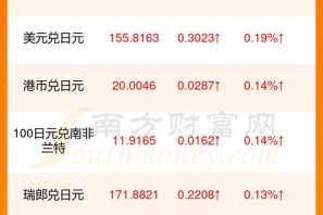 明日之后中究竟如何将新币成功换成金条？金条与新币谁更具实用性？
