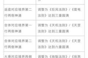 天天爱消除300关通关攻略详细步骤与技巧解析