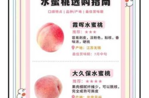 为什么蜜桃产品一二三产区的口感会有所不同？如何挑选优质的蜜桃产品？怎样辨别蜜桃产品一二三产区的真伪？