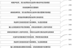 在直播中，观众如何保护自己的隐私？