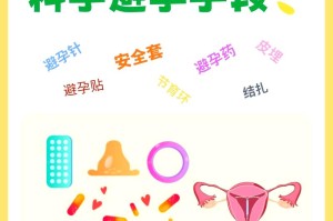 内射无套会怀孕吗？如何正确避孕？