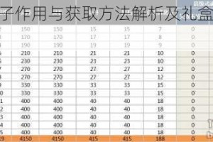 DNF天树种子作用与获取方法解析及礼盒入手技巧全攻略