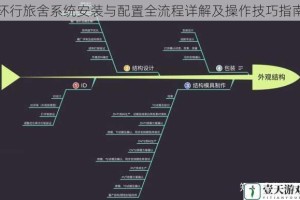 环行旅舍系统安装与配置全流程详解及操作技巧指南