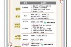 小康之家全物品收集指南道具获取方法与收集技巧详细解析