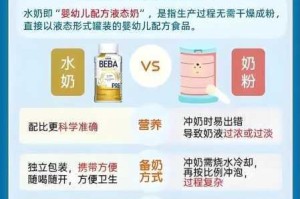 为什么奶牛福利院需要导入水多多？如何解决奶牛福利院的用水问题？