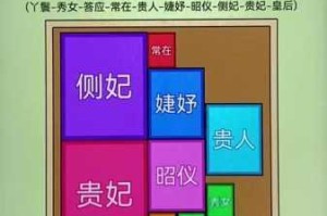 郡主驾到宫廷冒险之旅深度解析游戏特色与趣味体验全揭秘