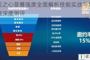 诺亚之心菲雅强度全面解析技能实战与培养价值深度测评