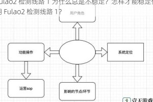Fulao2 检测线路 1 为什么总是不稳定？怎样才能稳定使用 Fulao2 检测线路 1？