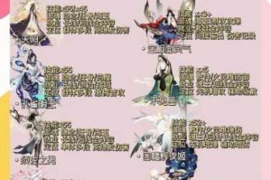 阴阳师冬日美食祭超全图文攻略结界卡式神碎片收集指南与多重奖励获取技巧详解
