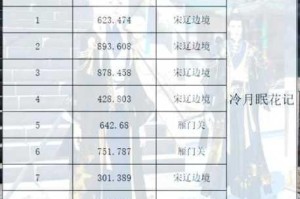 逆水寒醉仙未醉奇遇触发条件速刷技巧全解析及高效通关攻略指南